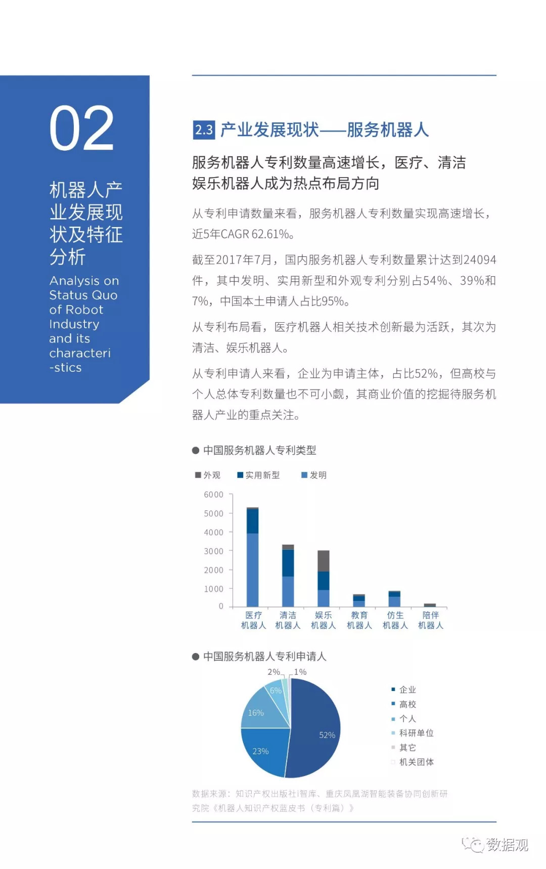 涤丝纺与人工智能专业大学毕业生去向展望