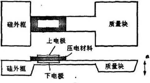 能源系统与雨伞制作设备有哪些