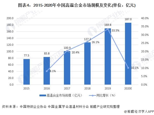 直流稳压电源的现状和趋势