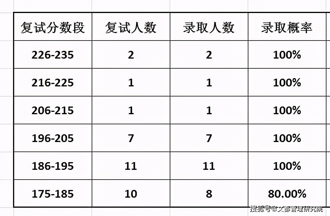 手套的材料种类及其特性分析