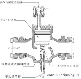 气动阀在工业应用中的优缺点分析