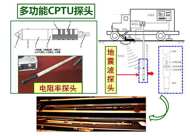 天窗工作原理图