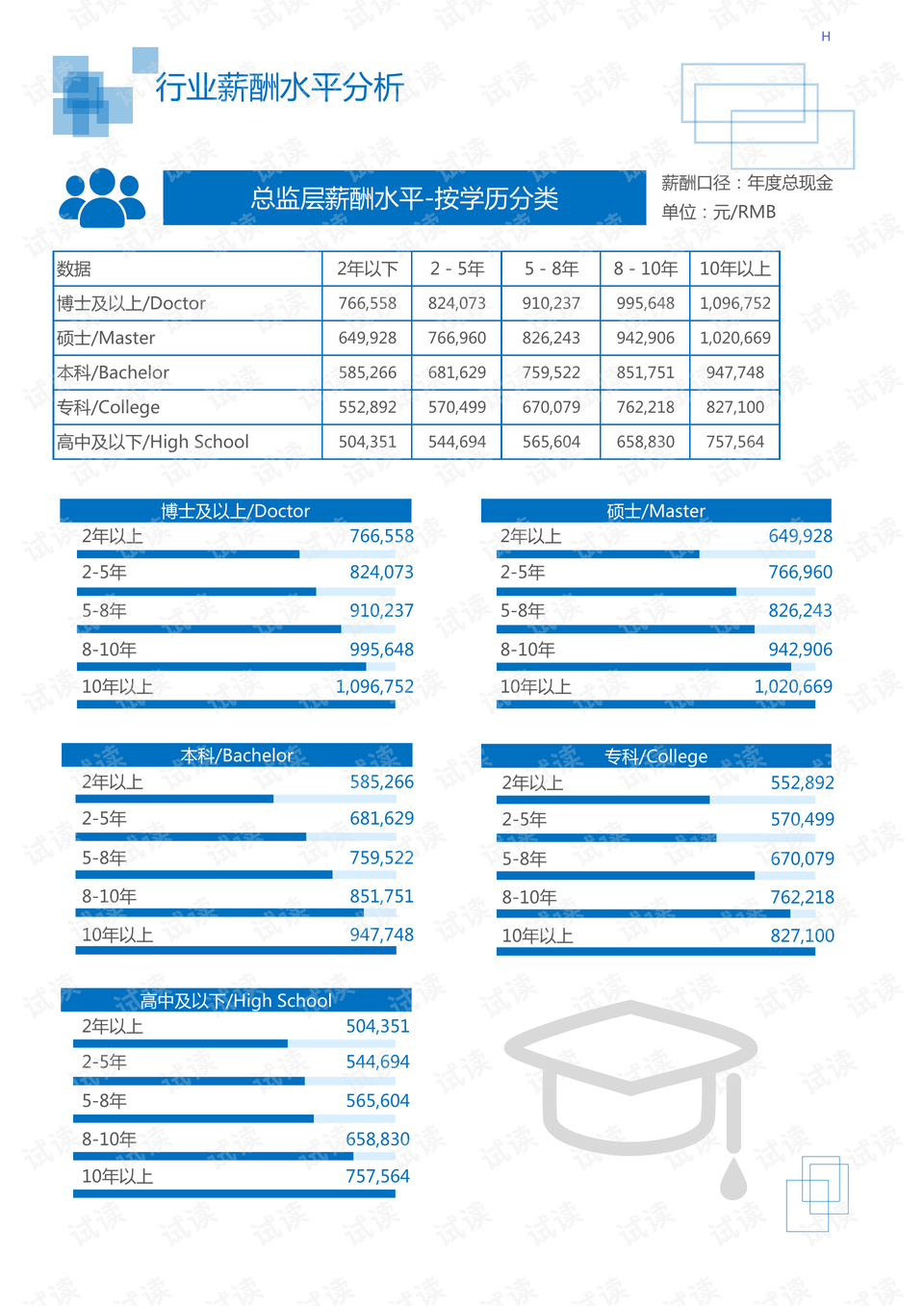 电子设备展示柜