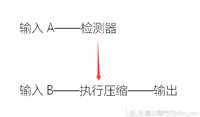 安全链的工作原理