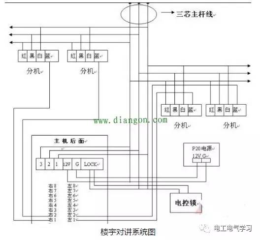 防雷箱接线图及其相关说明