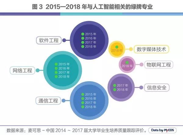 女生报考人工智能就业怎么样?