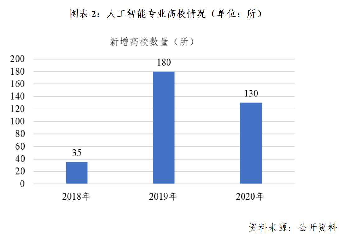 人工智能就业方向及前景须本科吗