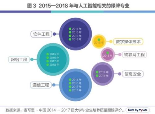 人工智能专业就业前景好吗知乎