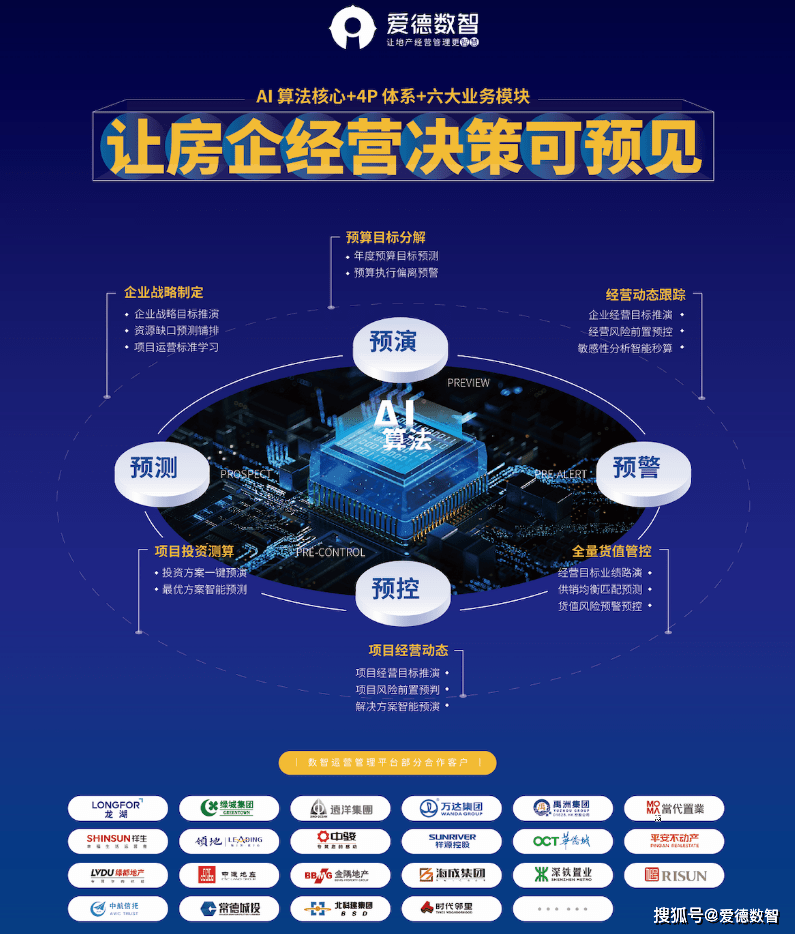 智能箱包市场前景展望