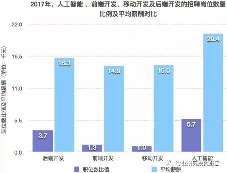 发泡剂与人工智能育种的区别