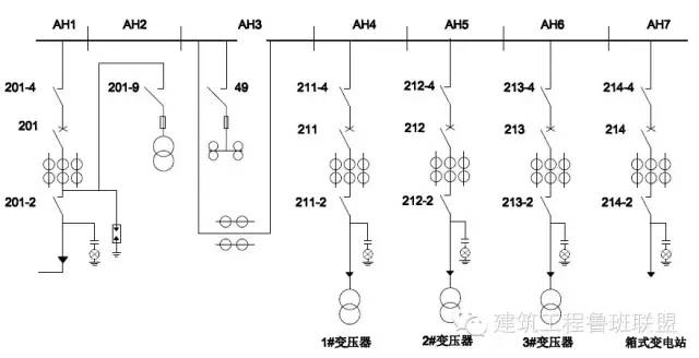 配电系统设备