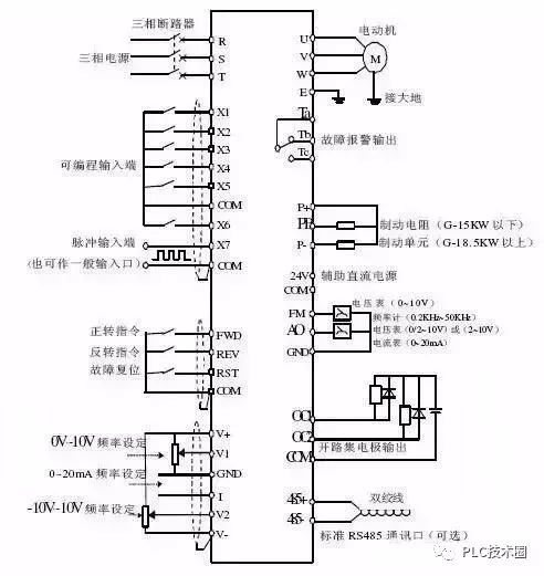 变频器与频率测量法的区别