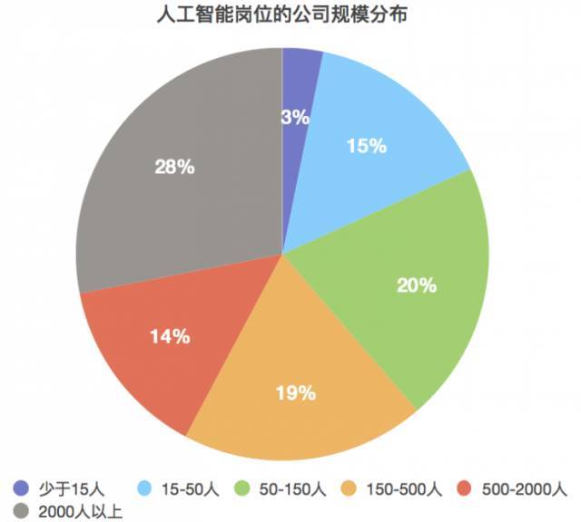 人工智能专业就业方向工资怎么样