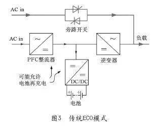 ups谐波规范值