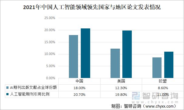 人工智能的就业前景及方向