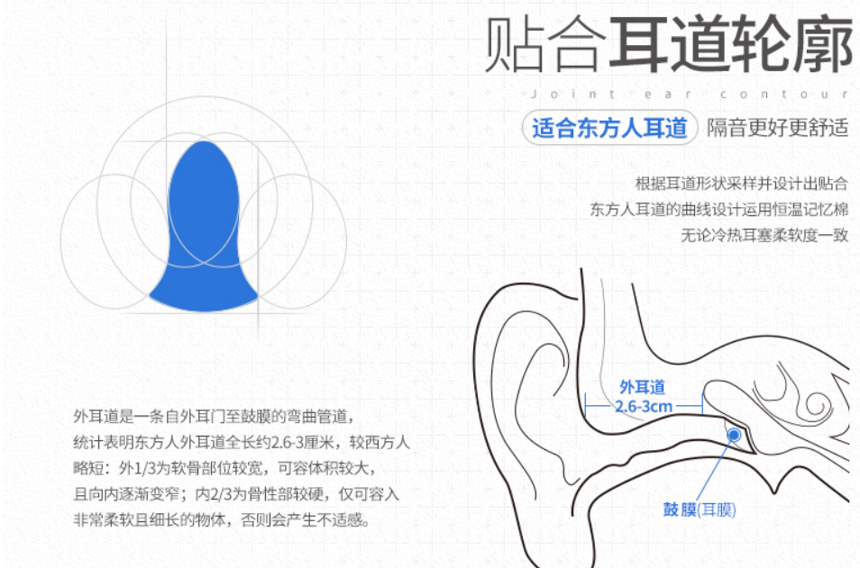 耳罩耳塞哪种防噪音效果好