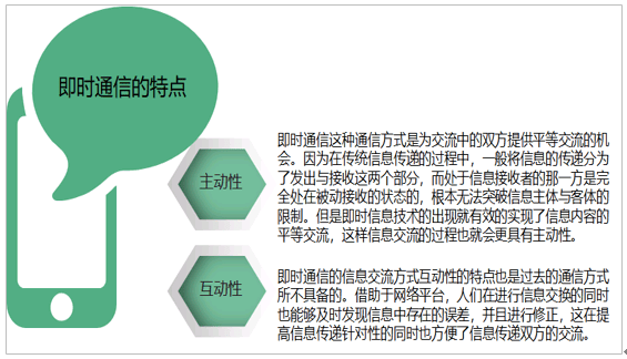 通信设计前景怎么样