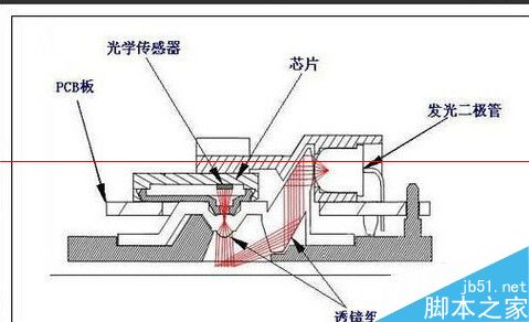 窗机工作原理图