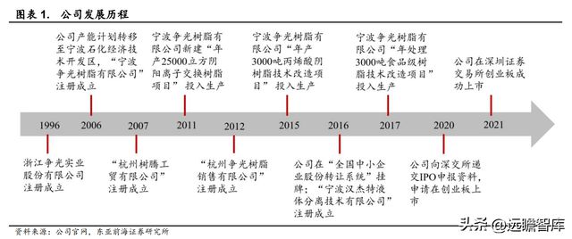 离子交换树脂缺点