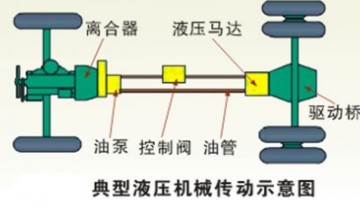 捆钞机原理