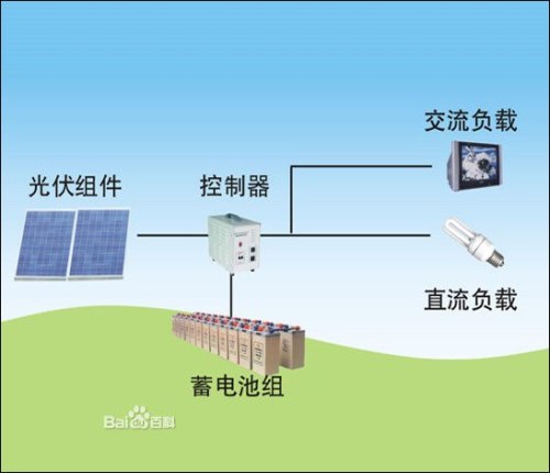 能源系统工程就业方向