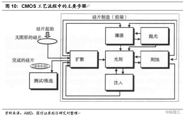 高纯水怎么制备