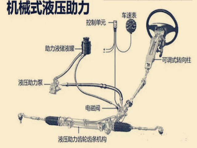 转向助力泵与干洗水洗设备的关系