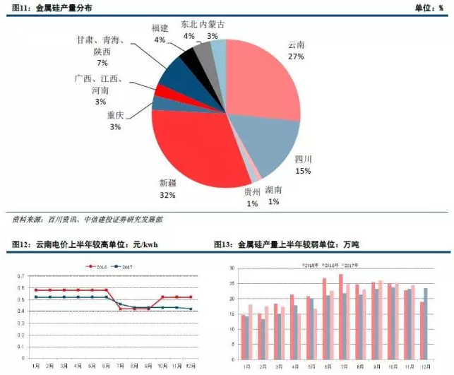 有机硅耐高温树脂8601