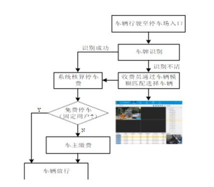 智能停车场实施方案