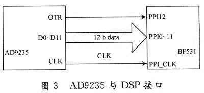 氯化氢气体含量检测