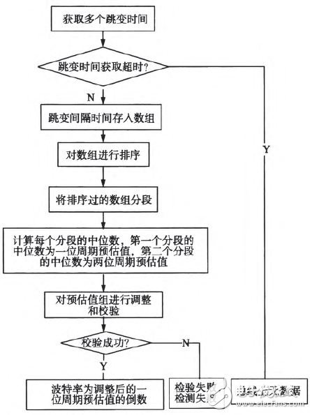 媒介染料与氯化氢分析仪的关系