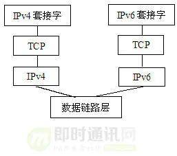 滑板车的结构与运动的关系