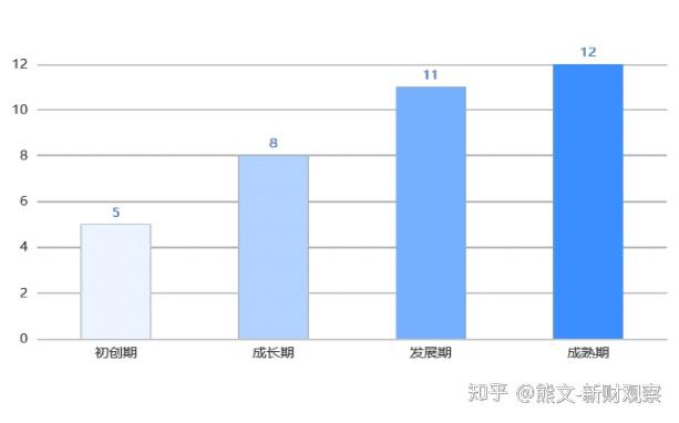 玉雕行业就业方向及前景分析