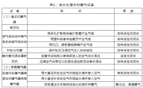 曝气设备选型