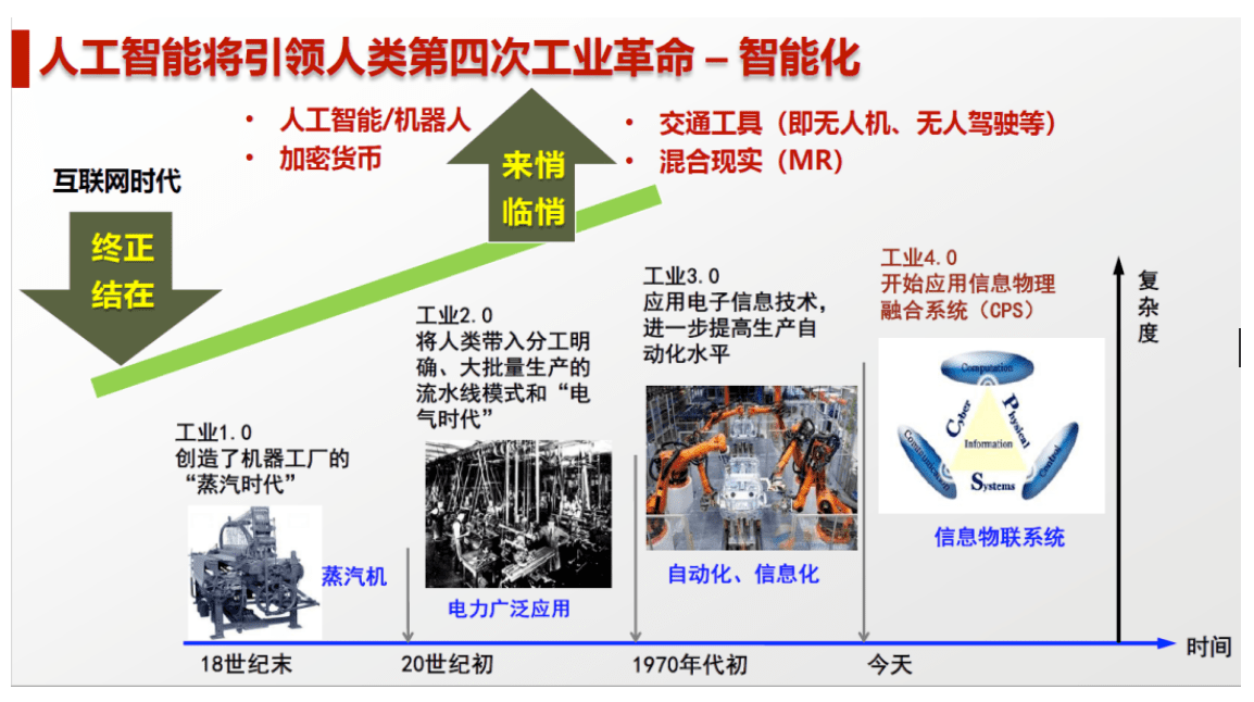 人工智能应用管理师