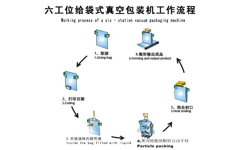 基地仪器的用途