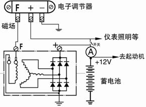 发电机的继电器的作用