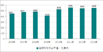 印制电路板机器