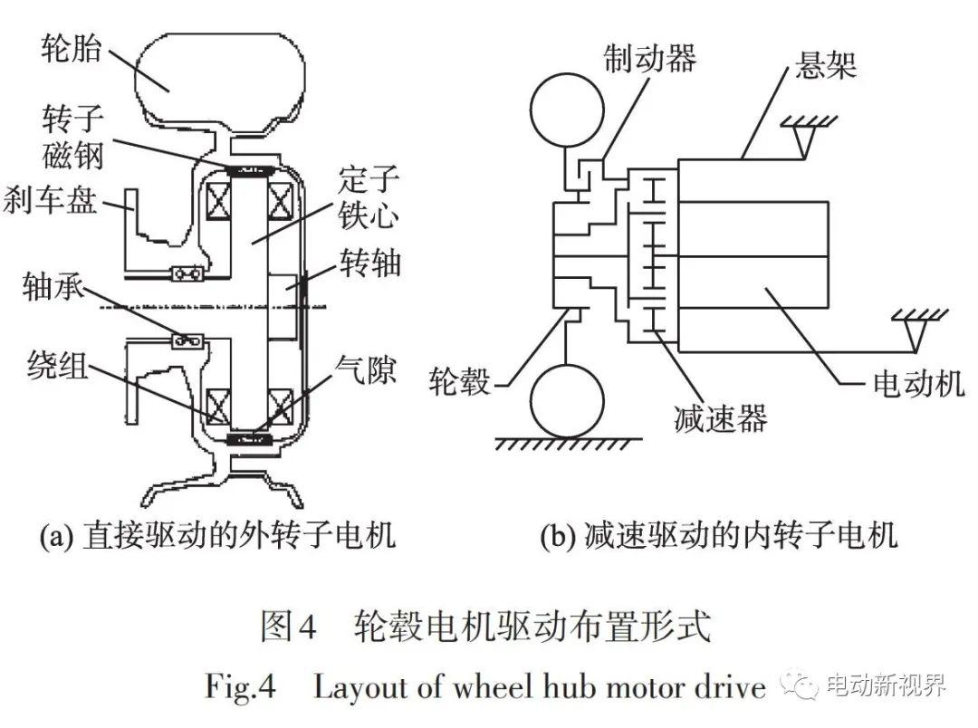 光学摄像器材与机器人三种驱动方式的优缺点是什么