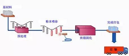 防静电的表面处理，原理、方法及应用