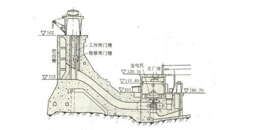 绘制水力发电机的过程及其示意图