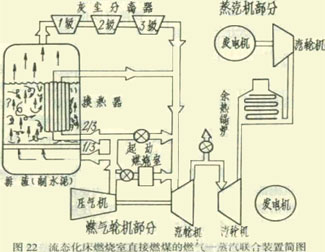 绘制水力发电机的过程及其示意图