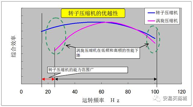 裁纸刀的原理