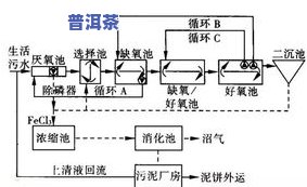 热轧钢工艺，原理、流程与优化措施