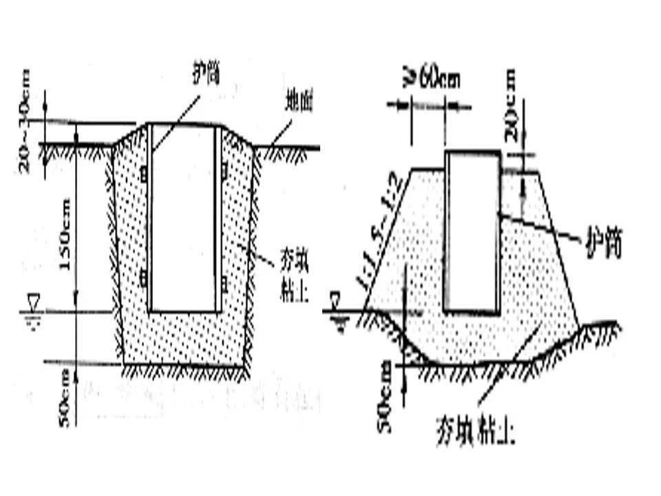 锚索成孔方式