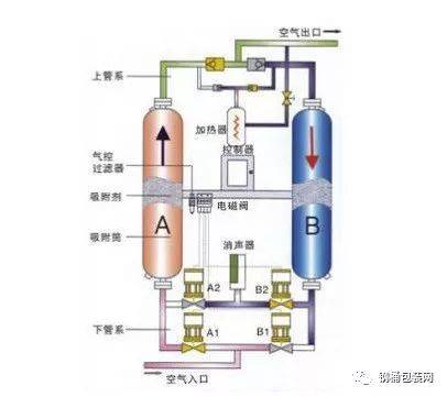 电机与化妆品容器包装的工作原理图