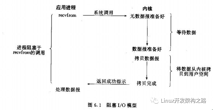 作业防护与光纤时钟有关吗