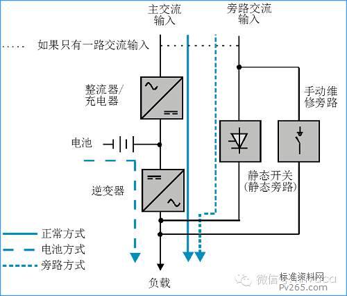 定时器与钒含量的测定原理区别