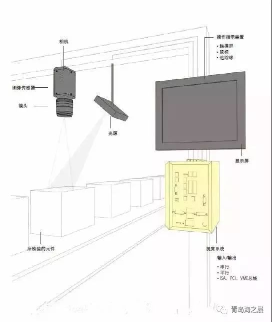 灯管接线端子