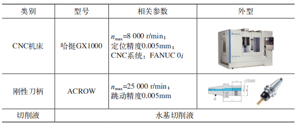 零件的数控铣削加工